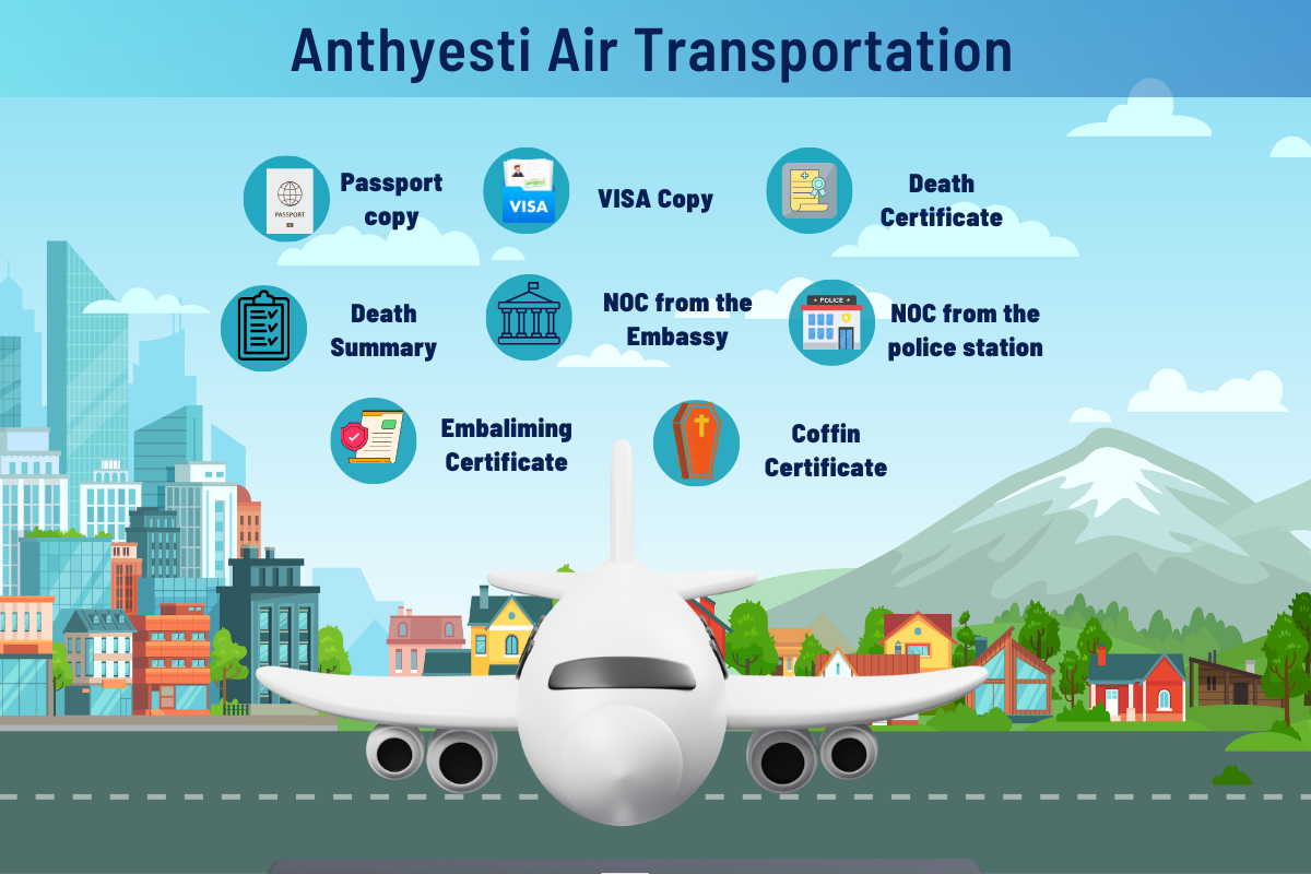 Dead body repatriation from UK to Goa